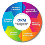 Review acquisition strategy to help reach up to 5 genuine reviews on Google