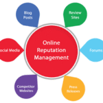 Review acquisition strategy to help reach up to 5 genuine reviews on Trustpilot